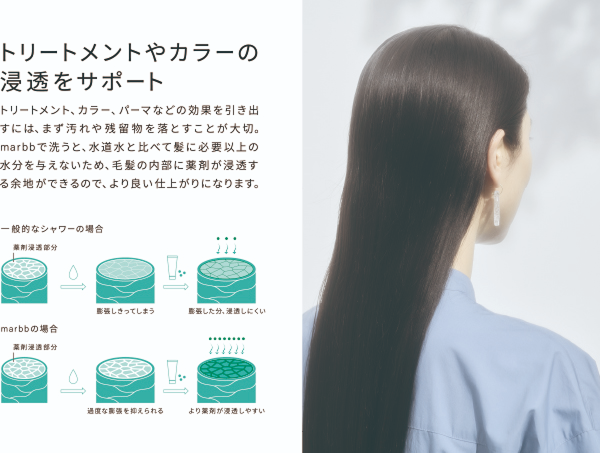 ナノバブル発生システムmarbb（マーブ）